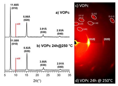  Vanadyl Phthalocyanine: Uderzająca wydajność w fotowoltaice i potencjalna rewolucja baterii?